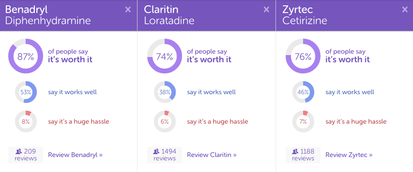 zyrtec vs claritin